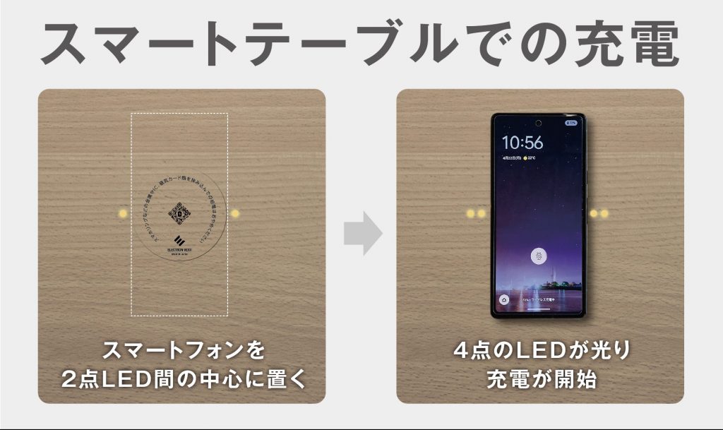 「スマートテーブル」での充電方法（提供：株式会社エレクトロンヴェクシー）